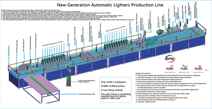 51 New Generation Automatic Lighters Production Line