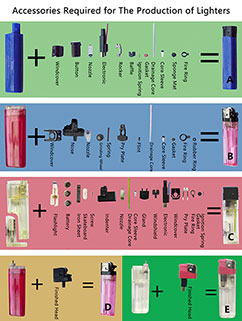Accessories Required for The Production of Lighters