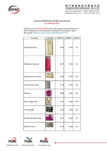 Common Mold Prices of Lighter Accessories