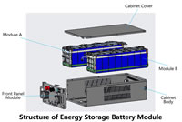 06 Structure of Energy Storage Battery Module