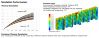 14 Thermal Simulation of Simulation Performances of Products of Containerized Energy Storage System