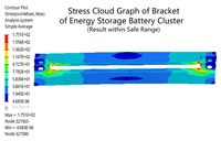 15 Stress Cloud Graph of Bracket of Energy Storage Battery Cluster