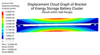 16 Displacement Cloud Graph of Bracket of Energy Storage Battery Cluster