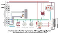 21 Fire Protection Plan for Equipments of Energy Storage System Gas Fire Extinguishing Optional Water Fire Fighting