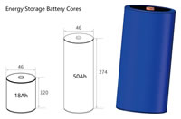 303 Energy Storage Battery Cores 18Ah 50Ah