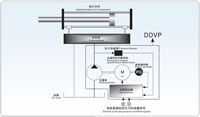 Servo Energy Saving Injection Molding Machines Control By DDVP Control Mode