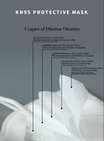 03 5 Layers of Effective Filtration of KN95 Civil Protective Mask