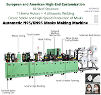 04 Automatic N95 Masks KN95 Masks Making Machine, 120-130pcs per Minute, Bus Servo Structure, Stable Performances, Welcome Customization