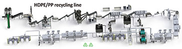 25 HDPE PP Recycling Line Workshop Layout