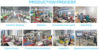 Production Process: Injection Molding>Welding>Assemble Inner Parts>Gas Filling>Adjust Flame>Final Lighter Assembly>Inspection>Appearance Treatment