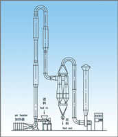 Auxiliary Equipment, WPC Dryer